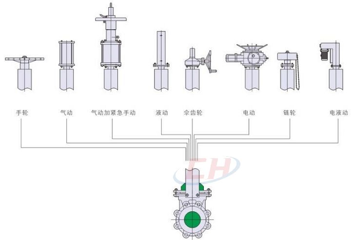美标手动刀闸阀驱动装置