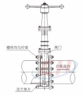 美标手动刀闸阀安装使用